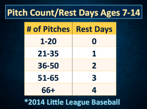 Recommended Pitch Limits - Orlando Orthopaedic Center