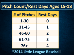 Recommended Pitch Limits - Orlando Orthopaedic Center