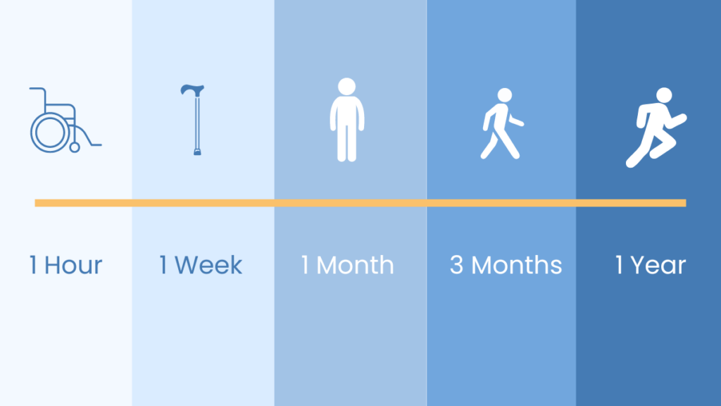 Your Guide to Life After Knee Replacement Orlando Orthopaedic Center